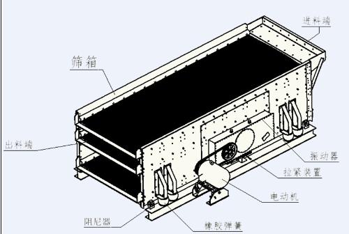 三軸橢圓振動(dòng)篩結(jié)構(gòu)圖.jpg