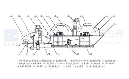 洗砂機(jī)原理