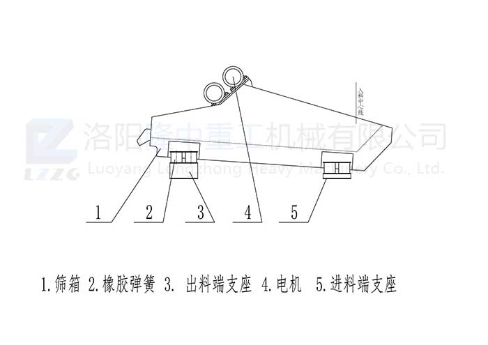 TS系列直線振動(dòng)篩_00.jpg